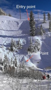 This diagram shows where the Avalanche point occurred and how far Amie was carried down into the gully. At the bottom you can see Amie and her friend leaving the scene. This picture also shows how deep the snow is.